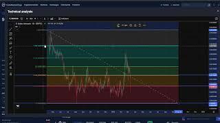 Zebec Network ZBCN CRYPTO, PRICE PREDICTION, TARGETS, ANALYSIS AND OPINION TODAY