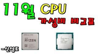 11월 기준 CPU 가성비 비교표 (라이젠 2~3세대 인텔 8~9세대) 신규 구매자를 위한 정리표입니다 -신성조