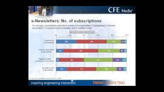 New Survey Data: Engineers’ Preferences for E-newsletters, Blogs, and Online Lead Form