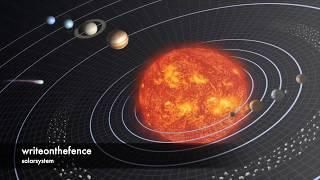 Introduction to Solar system - Writeonthefence