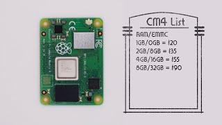 A Beginners Guide: Raspberry Pi Compute Module 4