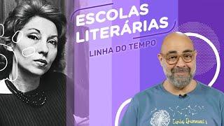 Escolas Literárias | Linha do Tempo e Resumo