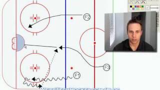 Offensive Attack Options