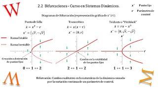 2.2 Bifurcaciones - Curso en Sistemas Dinámicos.