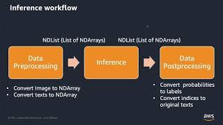 DJL 101 5 inference