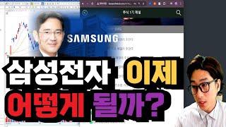 "삼성전자, 주가 하락! 진짜이유는?"
