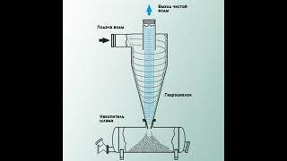 Гидроциклон