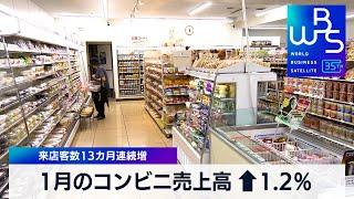 1月のコンビニ売上高 ↑1.2％　来店客数13カ月連続増【 WBS 】（2024年2月20日）