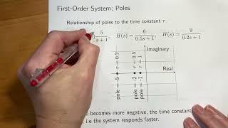 Introduction to first-order transfer functions