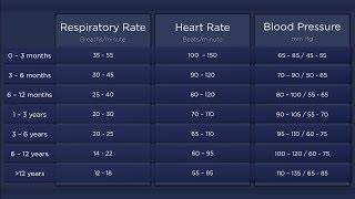 Pediatric Vital Signs