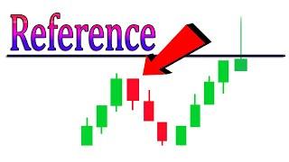 # 31 | How to trade with Reference | Sami's IQ Option Full Course For Beginners