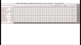 TELANGANA DSC 2023 JANGAON  DISTRICT COMMUNITY WISE CATEGORY WISE VACANCIES