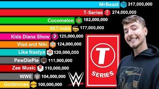 All Channels With Over 100 Million Subscriber - MrBeast vs T-Series vs PewDiePie vs Cocomelon