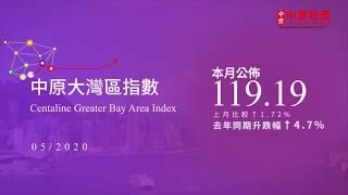 【中原大灣區指數】2020年5月升1.7%連續3個月創歷史新高! 香港及深圳指數創2020年新高!