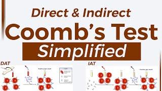 Coomb's test - Made Simple to understand that you never forget again!