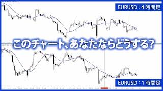 【FX】トレード力アップ！デイトレのコツをクイズで学ぶ