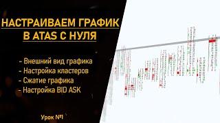 Как настроить кластерный график биткоина в ATAS с нуля. Урок №1