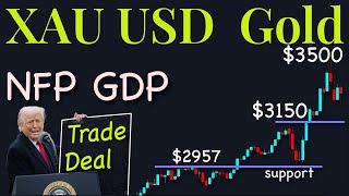 XAuUSD Gold Technical Analysis 28 April to 2 May 2025