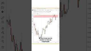 Price Action Trading Strategy That Works (Must Watch)