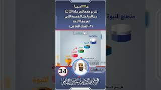 شرح المرحلة الثالثة من المراحل الخمسة التي تمر بها الأمة 3- مرحلة الملك العاض #الشيخ_حسن_التهامي