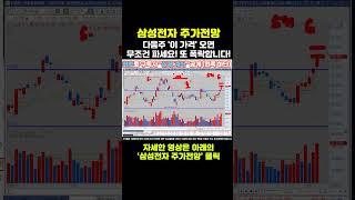 삼성전자 주가전망 - 긴급) 다음주 '이 가격' 오면 무조건 매도하세요! 또다시 폭락합니다!