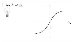 I V Graphs Explained + Thermistors and LDRs | GCSE Science | Physics | Get To Know Science