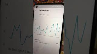 YouTube Subscribers
