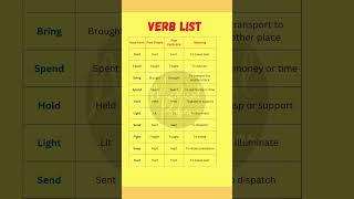 "Your Complete Guide to 10 English Verbs: V1, V2, V3 with Meanings"