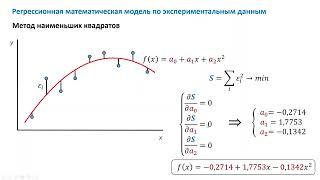 Регрессионная математическая модель