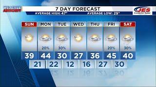 Southwest, Central Virginia Weather | 6 p.m. - Jan. 11, 2025