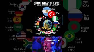 Global Inflation Rates by Country: Highest & Lowest Inflation 2025 