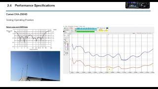 Video # 2 Comet CHA-250HD HF/VHF SWR Test Data (80, 40, 20, 17, 15, 10 and 6) HF Vertical Project