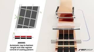 BST Group CoatingControl for Li-ion Battery