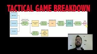 Tactical Game / Pickup Breakdown + Business Advice + HOW TO BANG STUNNERS