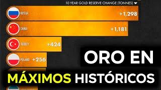 ORO EN MÁXIMOS HISTÓRICOS - ¿SE VIENE CRISIS MUNDIAL?