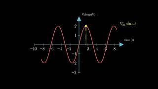 Animation with Manim || Python || 3b1brown