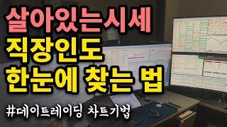 데이트레이딩 죽은주식 산주식 60분봉 매매기법