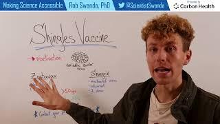 How the Shingles Vaccine (Shingrix) Works