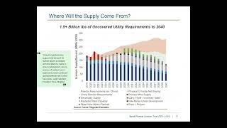 5th Shaw and Partners Uranium Conference, Mar 2024 – Sprott & WMC Energy