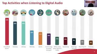 IAB Europe Digital Audio Day - Keynote: Great Talkers. Even Better Listeners