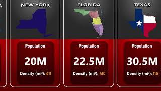 USA POPULATION 2023 By STATES