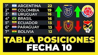 Tabla de Posiciones Fecha 10 Eliminatorias Sudamericanas Mundial 2026