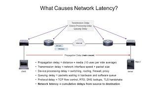 Network Performance Fundamentals - What Causes Network Latency?