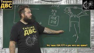 Теория ДВС: Что такое EGR/ЕГР и для чего оно нужно? Система рециркуляции выхлопных газов