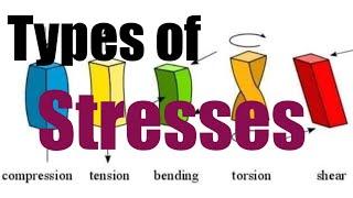 Types Of Stresses