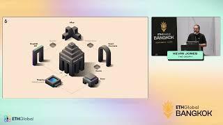 Indexing Smart Contract Data with Subgraphs - ETHGlobal Bangkok 2024