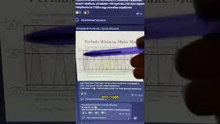 Циклы роста и падения #трейдинг #shorts