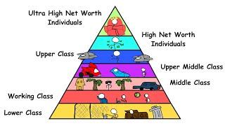 Money Talks: A Journey Through Wealth Levels You’ve Never Seen