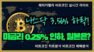 비트코인 실시간, 미금리 0.25% 인하,일본은? 나스닥 3.56% 하락! 12/19 아침#비트코인 #비트코인실시간 #이더리움 #리플 #cryptocurrency #차트분석