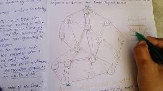 Ad Hoc Ondemand Distance vector Routing Protocol | AODV |On-demand routing protocols | WSN protocols